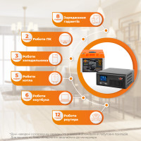 Кoмплект резервного питания LP (LogicPower) ИБП + литиевая (LiFePO4) батарея (UPS B1000+ АКБ LiFePO4 640Wh)